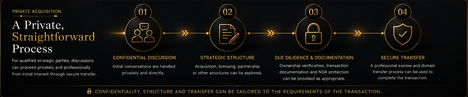 Four-step private RoyalFlush.com acquisition process from confidential discussion through secure transfer.